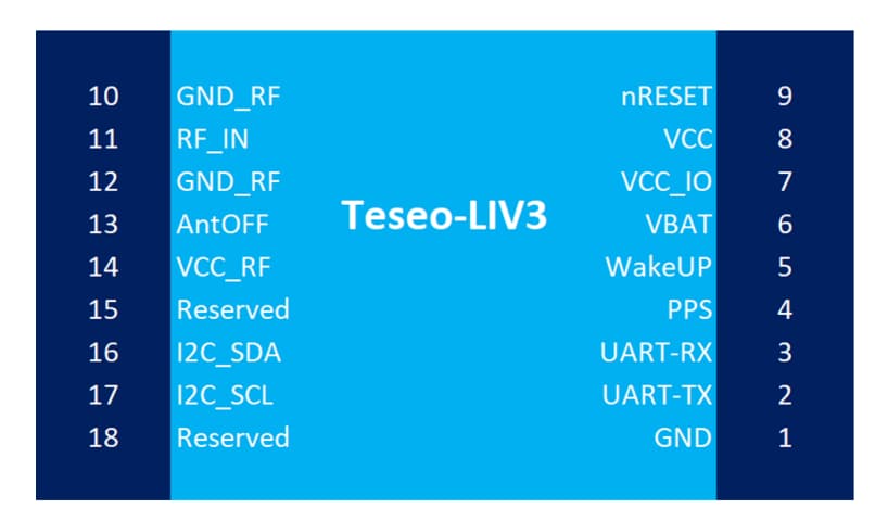 STMicroelectronics Module GNSS à faible puissance minuscule Teseo-LIV3FL